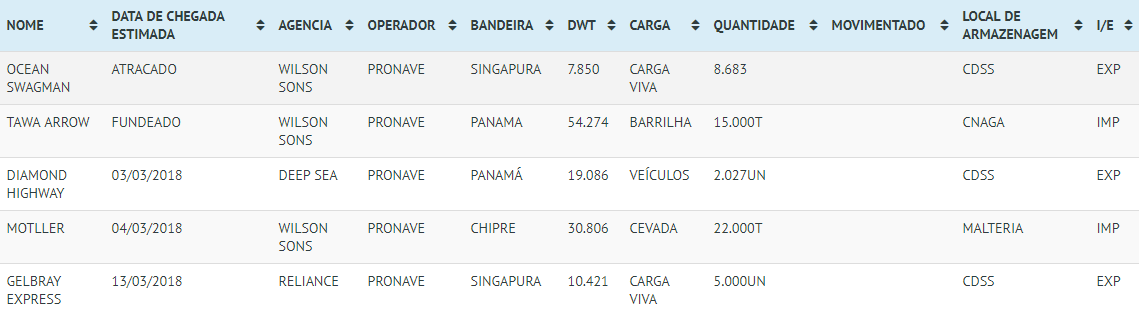 navios_porto_sao_sebastiao